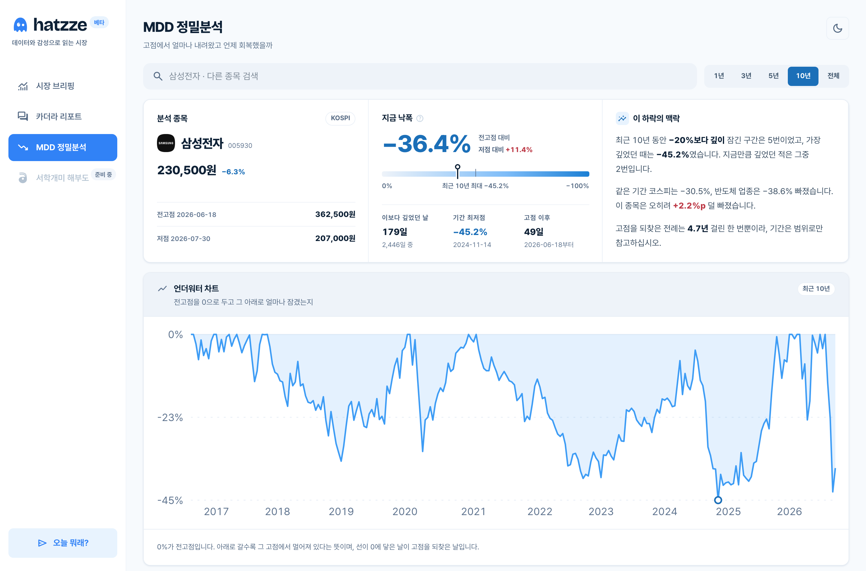 05-mdd-overview